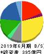 ゼロ 貸借対照表 2019年6月期 ゼロ 貸借対照表 2019年6月期