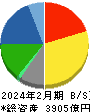 スギホールディングス 貸借対照表 2024年2月期 スギホールディングス 貸借対照表 2024年2月期