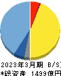 ガンホー・オンライン・エンターテイメント 貸借対照表 2023年3月期