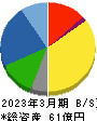 桂川電機 貸借対照表 2023年3月期