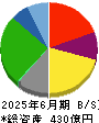 ヤマナカ 貸借対照表 2025年6月期