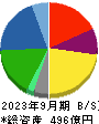 日本ビジネスシステムズ 貸借対照表 2023年9月期
