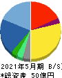 三機サービス 貸借対照表 2021年5月期 三機サービス 貸借対照表 2021年5月期