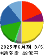 タカチホ 貸借対照表 2025年6月期