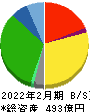ヤマザワ 貸借対照表 2022年2月期