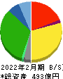 ヤマザワ 貸借対照表 2022年2月期 ヤマザワ 貸借対照表 2022年2月期