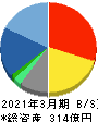 フォーバル 貸借対照表 2021年3月期 フォーバル 貸借対照表 2021年3月期