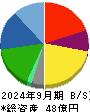 タカチホ 貸借対照表 2024年9月期
