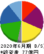 壽屋 貸借対照表 2020年6月期