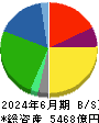 森永乳業 貸借対照表 2024年6月期