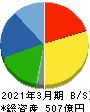 高速 貸借対照表 2021年3月期 高速 貸借対照表 2021年3月期