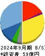 ｊｉｇ．ｊｐ 貸借対照表 2024年9月期