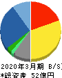 クロスキャット 貸借対照表 2020年3月期 クロスキャット 貸借対照表 2020年3月期