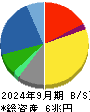 三菱電機 貸借対照表 2024年9月期