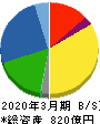中部飼料 貸借対照表 2020年3月期 中部飼料 貸借対照表 2020年3月期