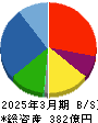 ウイルプラスホールディングス 貸借対照表 2025年3月期