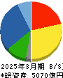 PALTAC 貸借対照表 2025年3月期 PALTAC 貸借対照表 2025年3月期