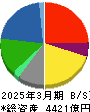 伊藤忠エネクス 貸借対照表 2025年3月期 伊藤忠エネクス 貸借対照表 2025年3月期