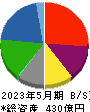 サツドラホールディングス 貸借対照表 2023年5月期 サツドラホールディングス 貸借対照表 2023年5月期