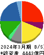 伊藤忠エネクス 貸借対照表 2024年3月期