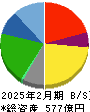 エコス 貸借対照表 2025年2月期