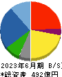 ナラサキ産業 貸借対照表 2023年6月期