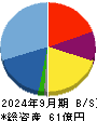 Ａｉロボティクス 貸借対照表 2024年9月期