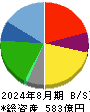 エコス 貸借対照表 2024年8月期