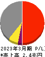 三菱自動車工業 損益計算書 2023年3月期