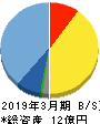 ZUU 貸借対照表 2019年3月期 ZUU 貸借対照表 2019年3月期