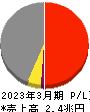 神戸製鋼所 損益計算書 2023年3月期
