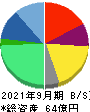 ジーニー 貸借対照表 2021年9月期