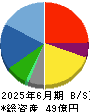 中広 貸借対照表 2025年6月期