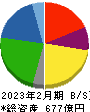 薬王堂ホールディングス 貸借対照表 2023年2月期
