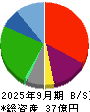 ランシステム 貸借対照表 2025年9月期