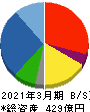 クワザワホールディングス 貸借対照表 2021年3月期 クワザワホールディングス 貸借対照表 2021年3月期