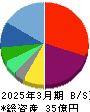 タメニー 貸借対照表 2025年3月期 タメニー 貸借対照表 2025年3月期