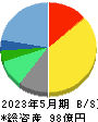 東京個別指導学院 貸借対照表 2023年5月期