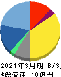 コムシード 貸借対照表 2021年3月期 コムシード 貸借対照表 2021年3月期