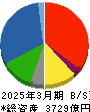 富士石油 貸借対照表 2025年3月期 富士石油 貸借対照表 2025年3月期