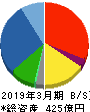 クワザワホールディングス 貸借対照表 2019年3月期 クワザワホールディングス 貸借対照表 2019年3月期