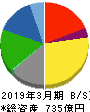日本特殊塗料 貸借対照表 2019年3月期