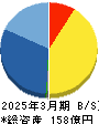 ドリームインキュベータ 貸借対照表 2025年3月期