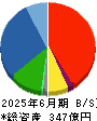 ｎｍｓホールディングス 貸借対照表 2025年6月期