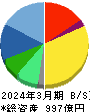 三井松島ホールディングス 貸借対照表 2024年3月期