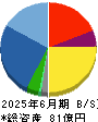 博展 貸借対照表 2025年6月期