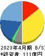 フロンティアインターナショナル 貸借対照表 2023年4月期 フロンティアインターナショナル 貸借対照表 2023年4月期