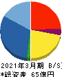 フォーライフ 貸借対照表 2021年3月期 フォーライフ 貸借対照表 2021年3月期