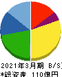 イフジ産業 貸借対照表 2021年3月期 イフジ産業 貸借対照表 2021年3月期
