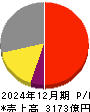 堀場製作所 損益計算書 2024年12月期